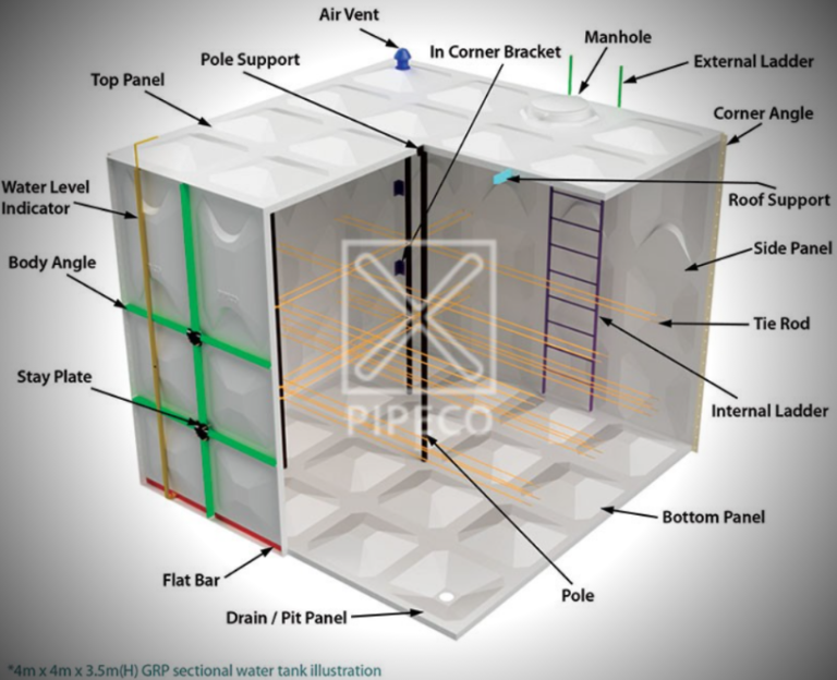 GRP Sectional Water Tank in Saudi Arabia GRP Tanks Supplier in KSA